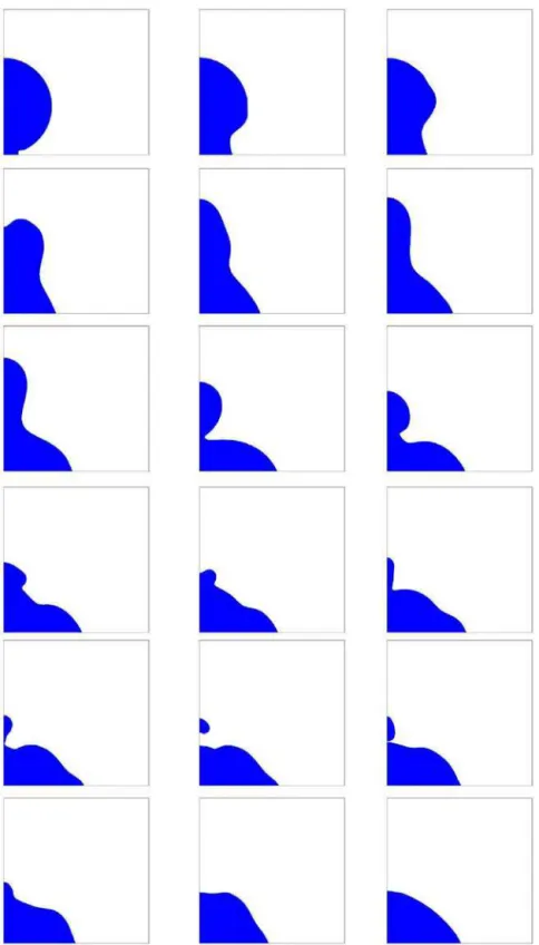 Fig. 5. Shape evolution of a water drop (radial section) for  S = 65 ◦ . The sequence is shown line by line for the times t = 0.06, 0.36, 0.56, 1.00, 1.40, 1.66, 1.86, 2.52, 2.70, 2.86, 2.98, 3.12, 3.28, 3.34, 3.52, 3.60, 4.80 and 5.80 ms.