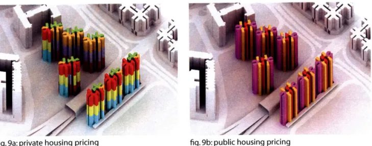 fig. 9a: private housing  pricing  fig. 9b: public housing pricing