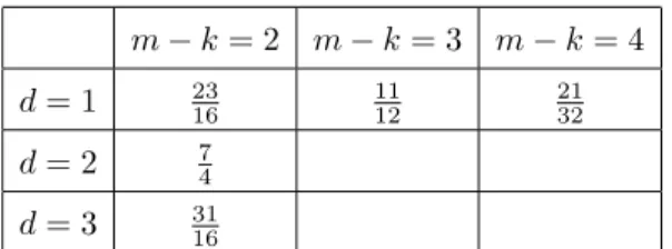 Figure 2. Possible values of the minimum of F in the case 1b