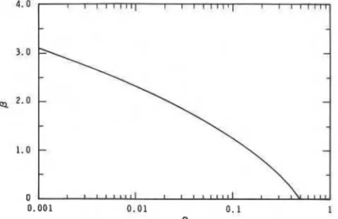 Figure 7.  Correlation between the factor f3  and the  probability  of failure in fire,  P,