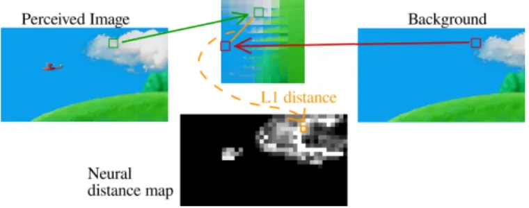 Fig. 2. Topological novelty detection. The process shown here is for one position in the image, and it is repeated on the whole image.