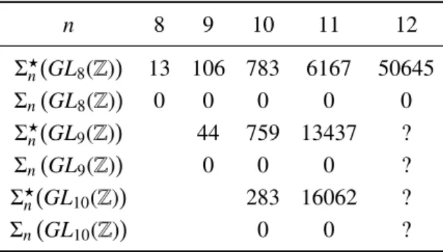 Table 4. Cardinality of Σ n and Σ ? n for N = 8, 9, 10 (empty slots denote zero).