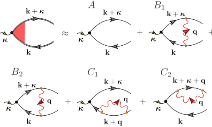 FIG. 2. Diagrammatic representation of an expansion of the fully dressed irreducible electron-hole operator