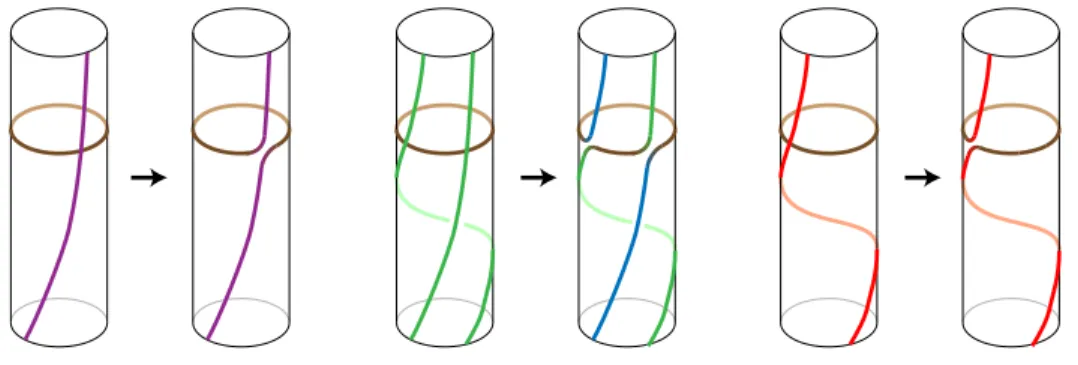 Figure 5. The Fried sum of the boundaries ∂ T 2 2/3 and ∂ P on the three components of ∂T 3 RW,Γ 
