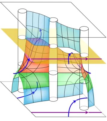 Figure 6. The desingularized sum T 2 2/3