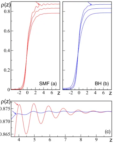 FIG. 6. Free interface. Density profiles at the liquid-vapor inter- inter-face from (a) the SMF functional and (b) the BH functional