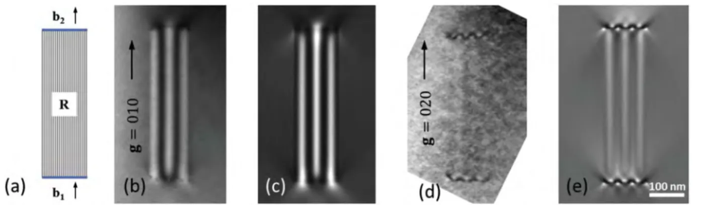 Fig. 4. Comparison of an experimental image (a) of CPF with simulated images (b to d) corresponding to various values of out of plane fault vector component for the ‘residual’