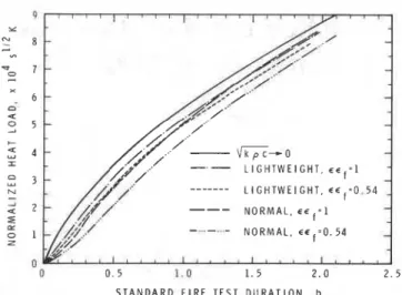 Table  1 presents  the results of  computations in which  (ASTM E-119) standard  fire tests  on a series of  slabs  of  graduated thicknesses were simulated