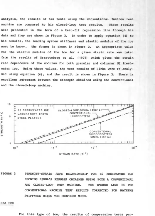 FIGURE  3  STRENGTH-STRAIN  RATE  RELATIONSHIP  FOR  S2  FRESHWATER  ICE 