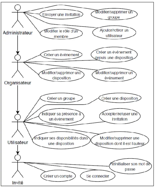 Figure 9 : Use-case de l’application 