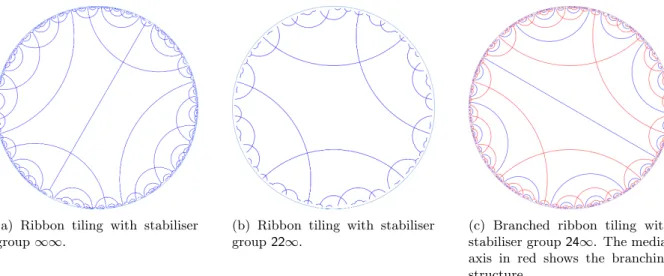 Figure 8: The three distinct classes of ribbon tilings with symmetry group 2224 with blue edges.