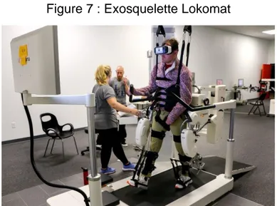 Figure 7 : Exosquelette Lokomat 