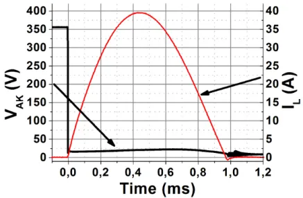 Fig. 3. Schematic of the experiment for the long pulse characterizations. 