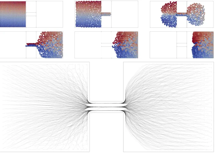 Figure 3: On the top six images are represented the positions and ”charged” Laguerre cells of 400 particles moving in Ω