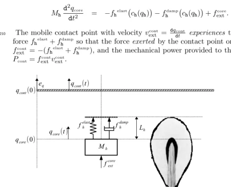 Figure 4: Mass-spring-damper model of the hammer and notations.