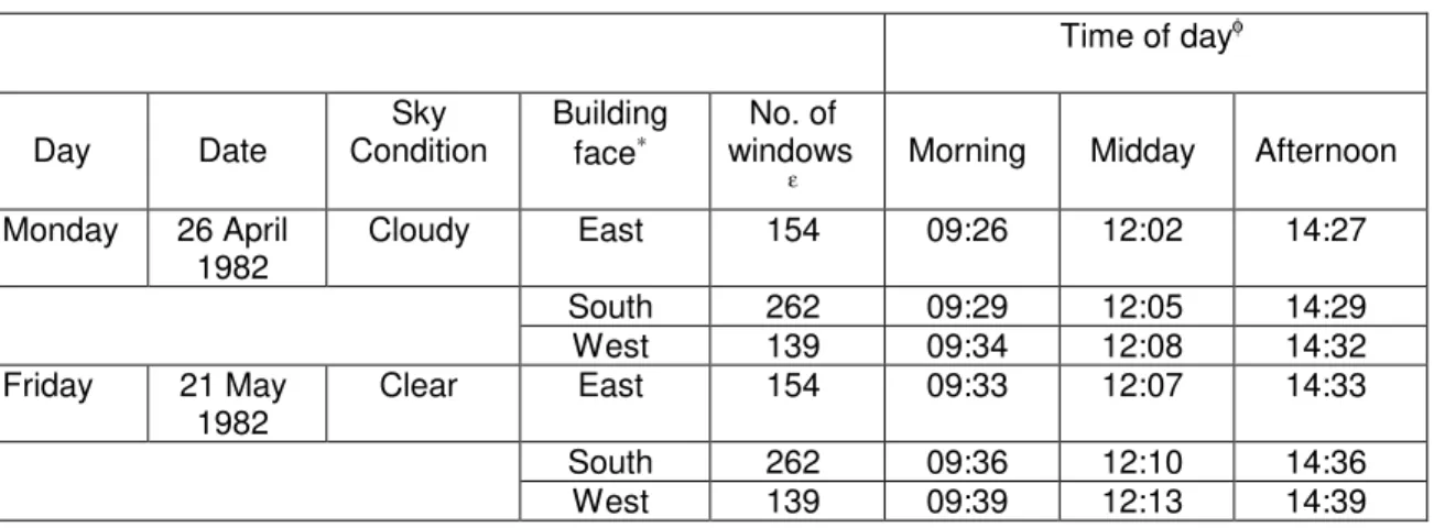 Table 1. Experimental design and details of the photographic session