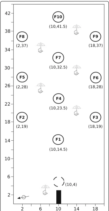Fig. 2 Spatial arrangement of the artificial flowers in the flight cage.