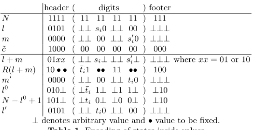 Table 1. Encoding of states inside values