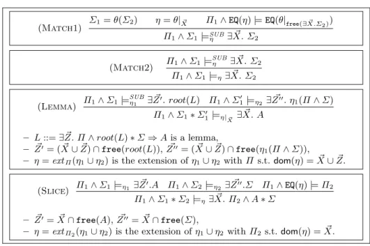 Fig. 2. The proof rules for checking the entailment ϕ 1 ⇒ ∃ X. ϕ ~ 2