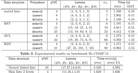 Table 2. Experimental results on benchmark RDBI