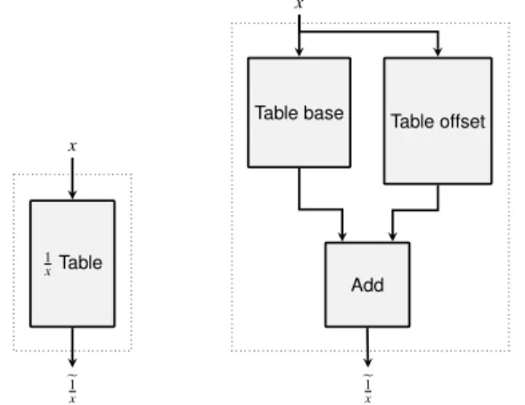 Table base Table offset