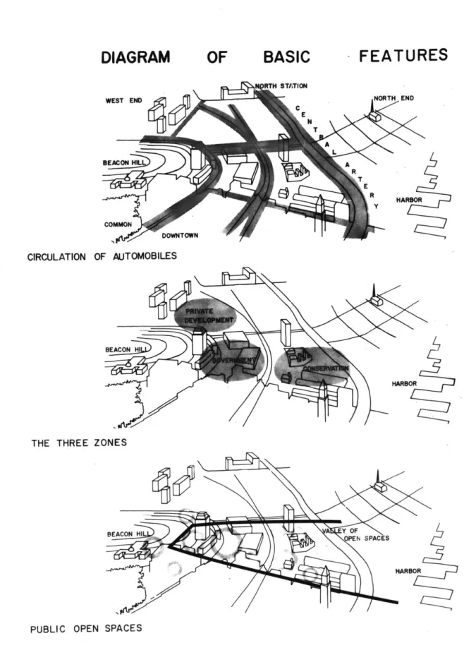 DIAGRAM OF BASIC -FEATURES