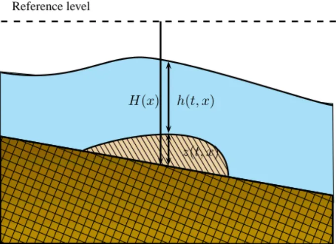 Figure 1: Sketch of shallow water over an erodible bed.