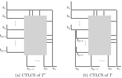 Figure 7: The (a p -removal) operation for a CTLCS. Here, the grey region contains the corners of the inner vertices.