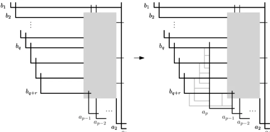 Figure 15: The (a p -removal) operation.