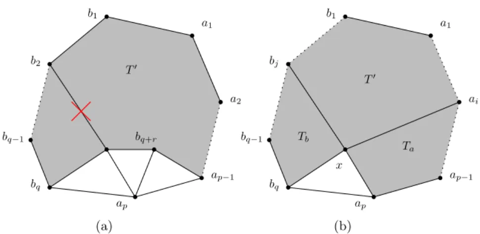 Figure 2: Illustrations of (a) the a p -removal operation and (b) the cut- cut-ting operation.