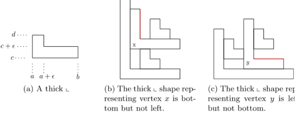 Figure 3: Left and bottom thick x shapes.