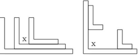 Figure 5: Two examples of forbidden configurations in a CTLCS. Here x is not bottom nor left.