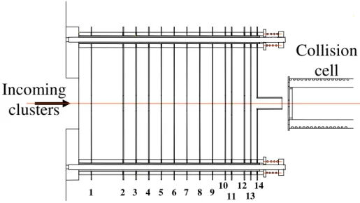 Figure 3: Design of the focusing device. The focusing voltage is applied between the plates  n°1 and 2