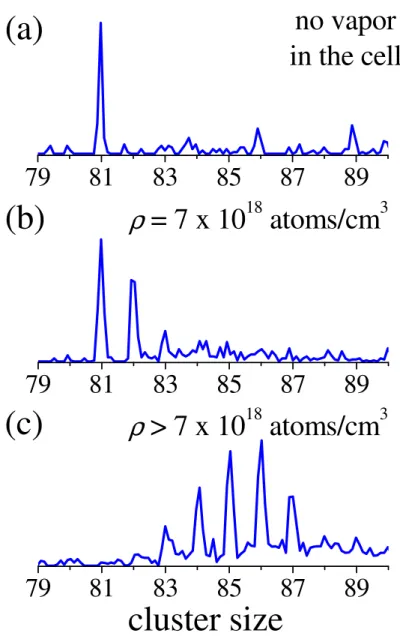 Figure  6:  Experimental  sticking  of  sodium  atoms  onto  Na 81 +   as  a  function  of  the  atomic  density  ρ  in the collision cell