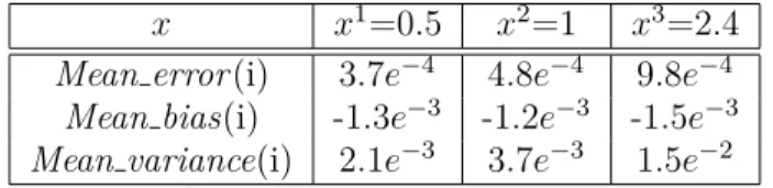 Table 2. Errors of the n iter estimates of min θ∈R c E 