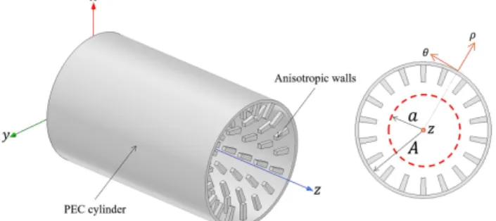 Figure 1. Cylindrical waveguide with anisotropic walls. 