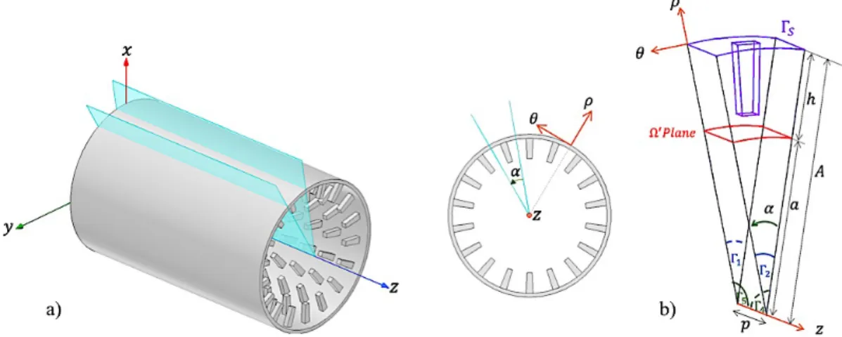 Figure 3. a) 3-D metamaterial waveguide and b) the 3-D unit cell. 