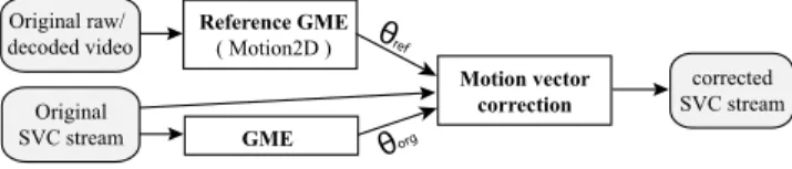 Fig. 3. Correction schema