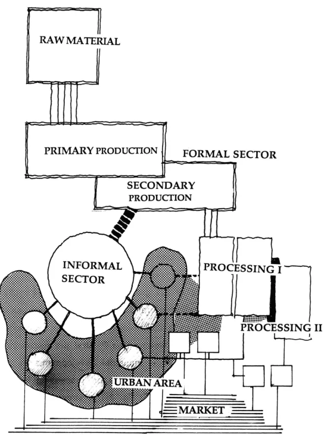 Fig.  13  Formal  and  Informal Industrial Production Relationship