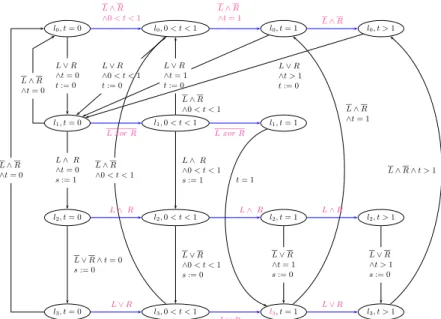 Fig. 2. The TGA of the VDTA of Example 1