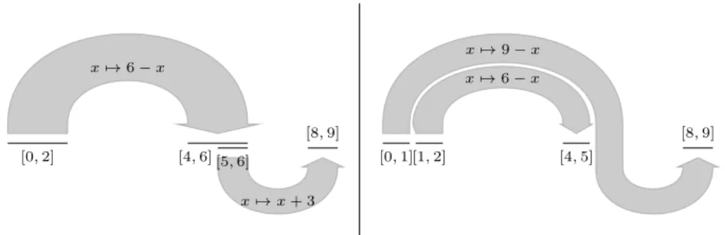 Figure 1 Example of an execution between two graphings.