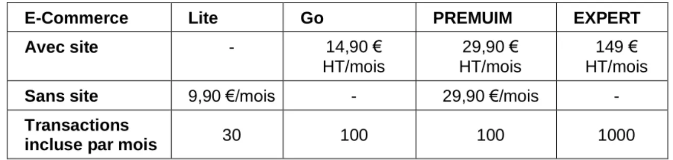 Tableau 7 - Tarification PayZen 