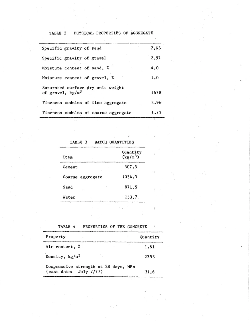 TABLE  2  PWSICAL  PROPERTIES  OF  AGGREGATE  S p e c i f i c  g r a v i t y   of  sand  2.63  S p e c i f i c   g r a v i t y   of  g r a v e l   2.57  Moisture  c o n t e n t   of  sand,  %  4.0  Moisture  c o n t e n t   of  g r a v e l ,   %  1.0  S a 