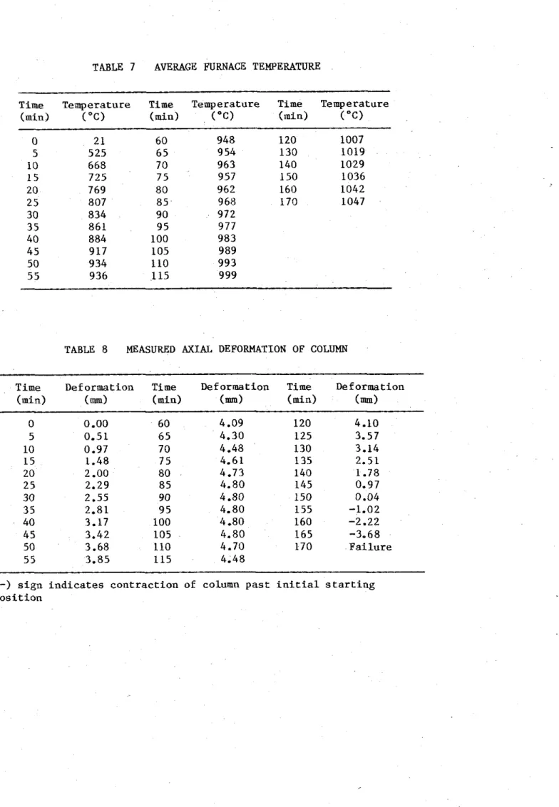 TABLE  7  AVERAGE  FURNACE  TEMPERATURE 