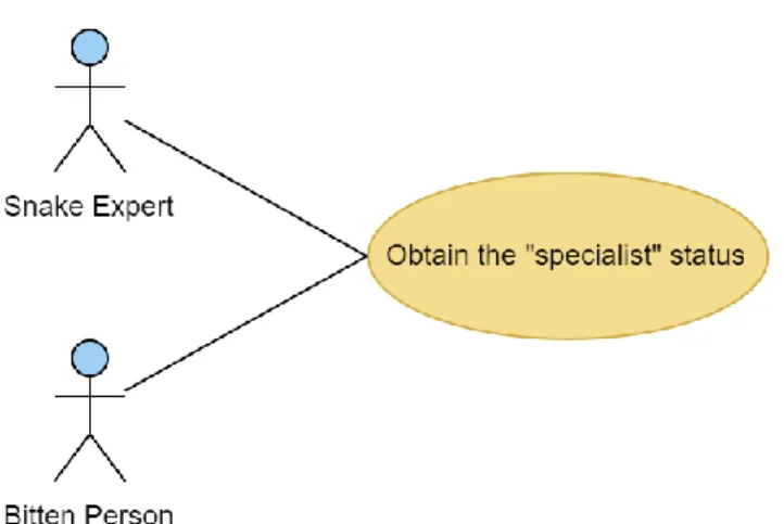 Figure 8 - Obtenir le statut de spécialiste