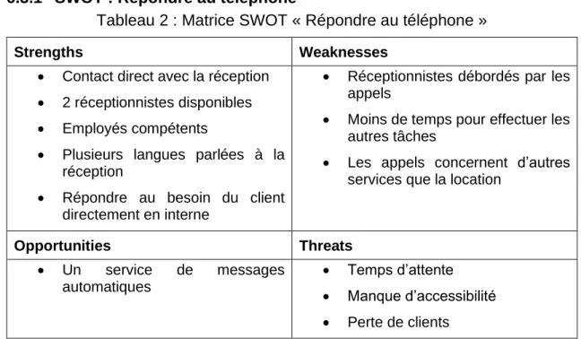 Tableau 2 : Matrice SWOT « Répondre au téléphone » 