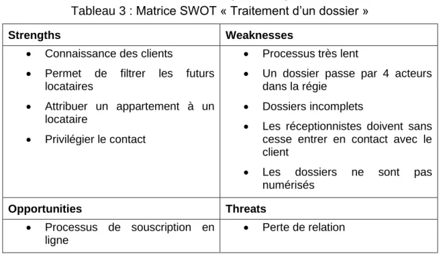 Tableau 3 : Matrice SWOT « Traitement d’un dossier » 