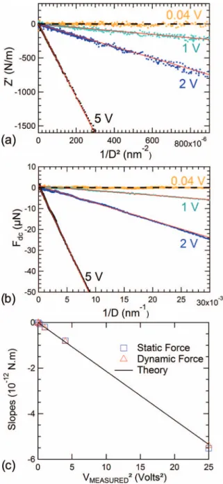 FIG. 7. Real and imaginary parts of the residual mechanical impedance obtained on the thin elastomer film described in Fig