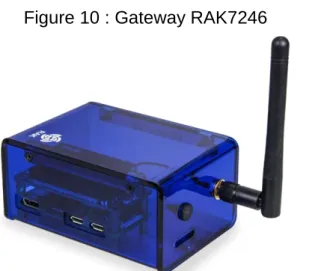 Figure 11 : Arduino MKR WAN 1310 Figure 10 : Gateway RAK7246 