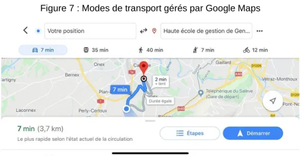 Figure 7 : Modes de transport gérés par Google Maps 